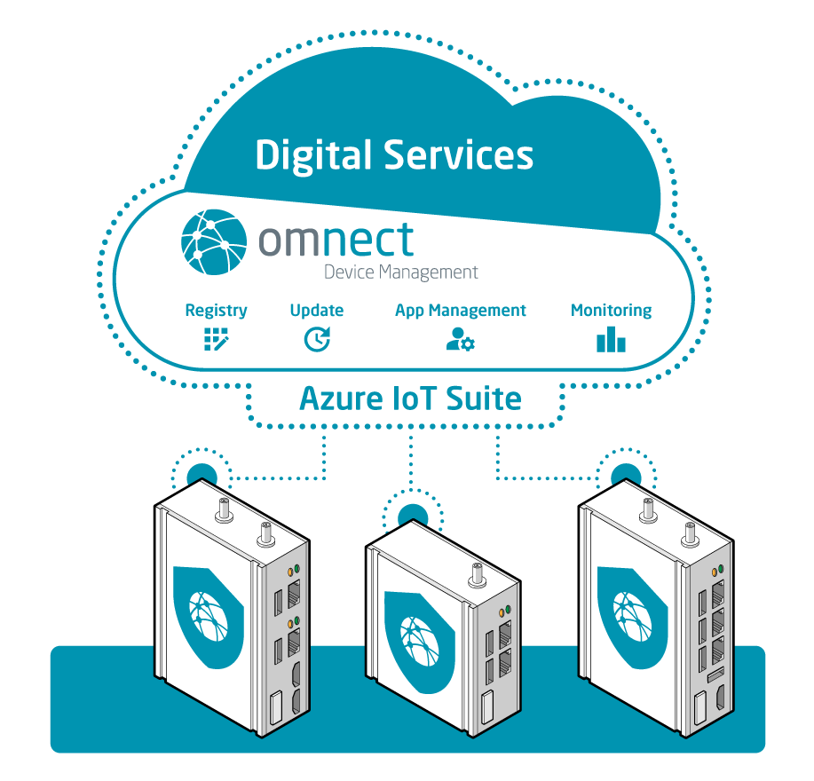 omnect-secure-2